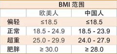 山东国康身高体重测量仪-身体的BMI值是什么？它和身高体重有什么关系？